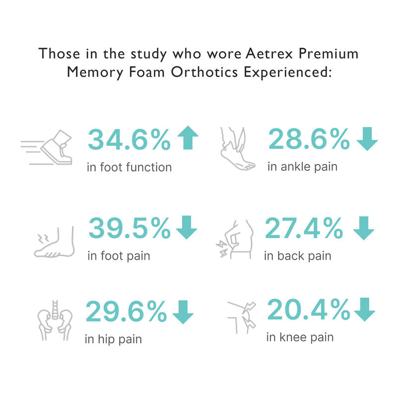 Men's Premium Memory Foam Orthotics - Insole for Extra Comfort